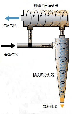 布袋除塵器-除塵設備