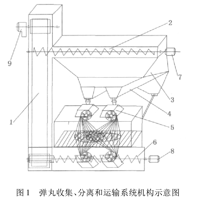 圖1 彈丸收集、分離和運輸系統(tǒng)機構(gòu)示意圖