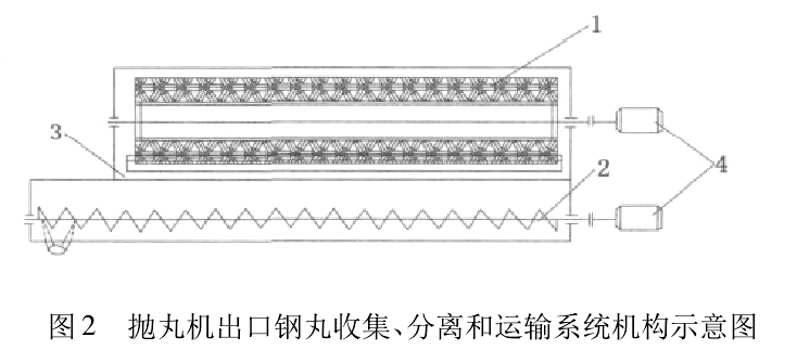 圖2 拋丸機出口鋼丸收集、分離和運輸系統(tǒng)機構(gòu)示意圖