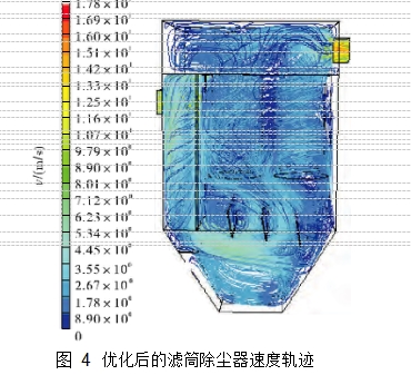 圖 4	優(yōu)化后的濾筒除塵器速度軌跡